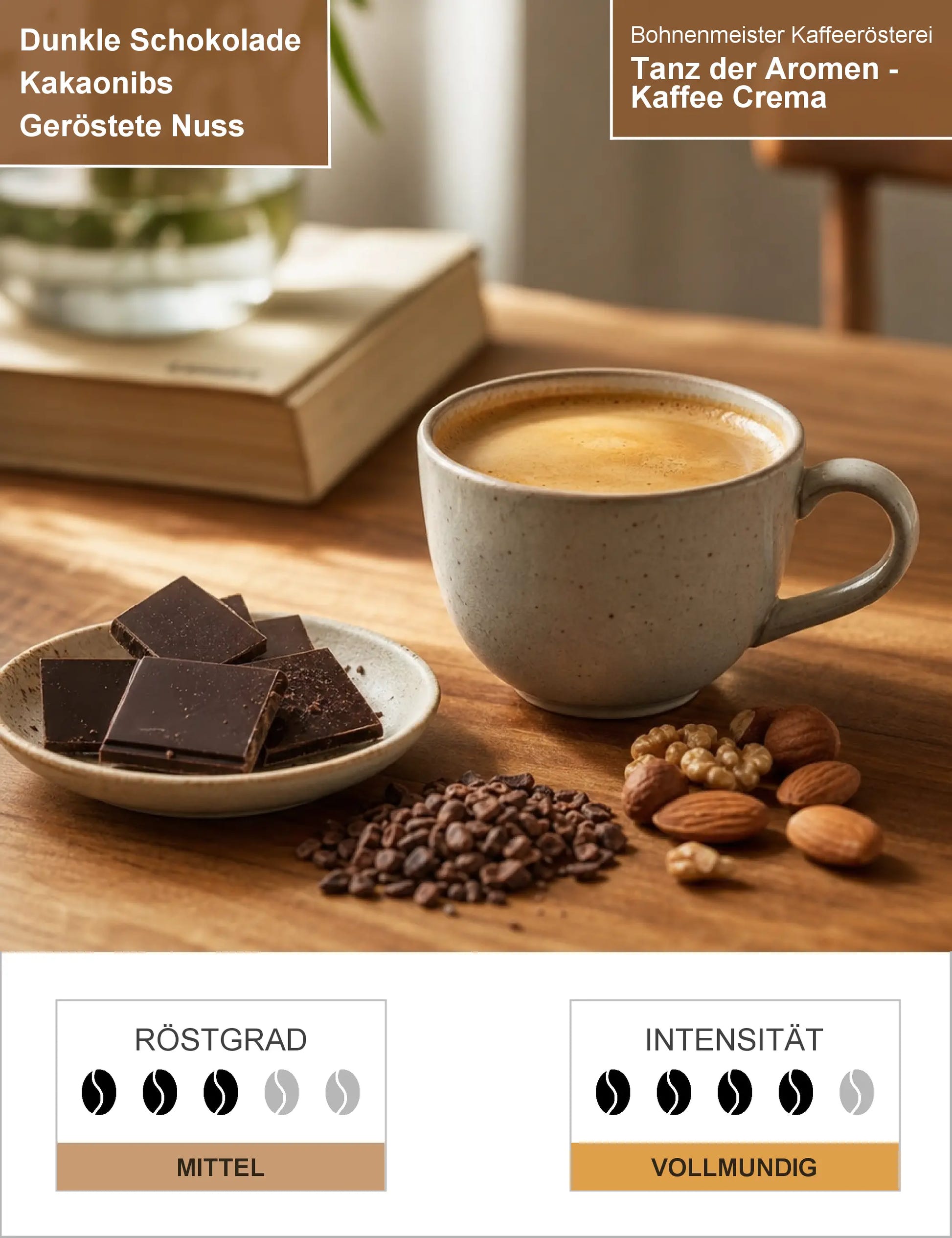 Tanz der Aromen - Kaffee Crema Infografik1