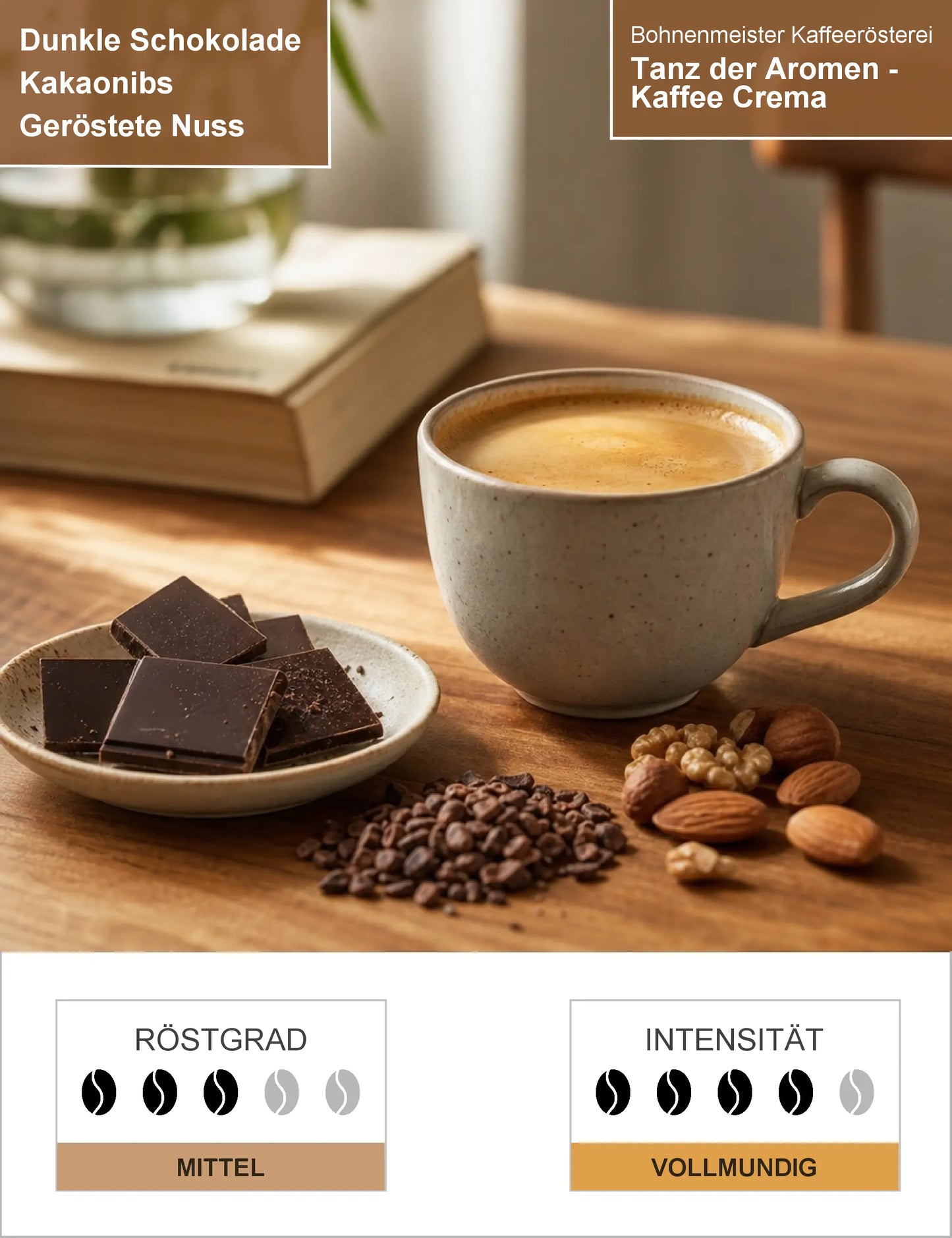 Tanz der Aromen - Kaffee Crema Infografik1
