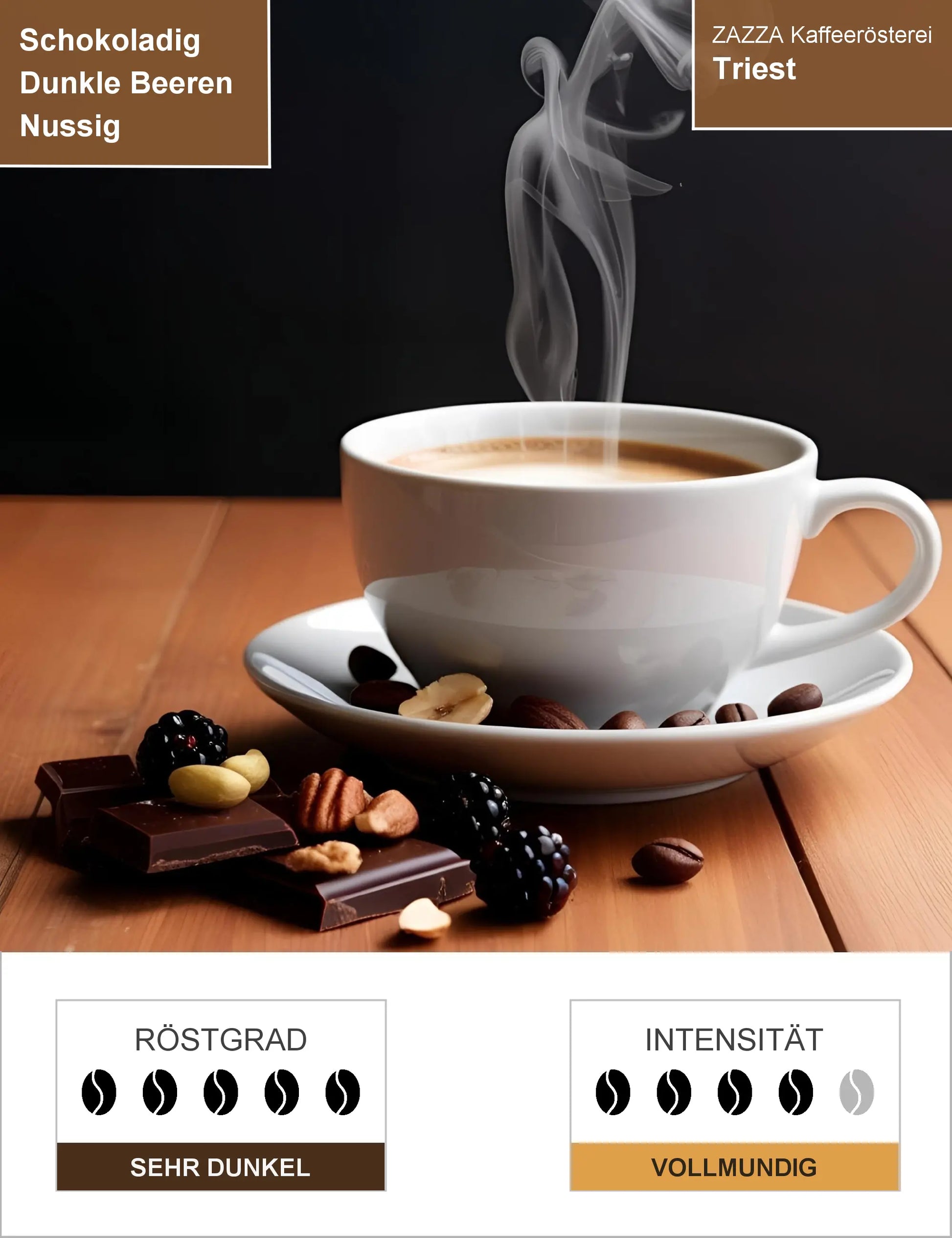 Triest Infografik1