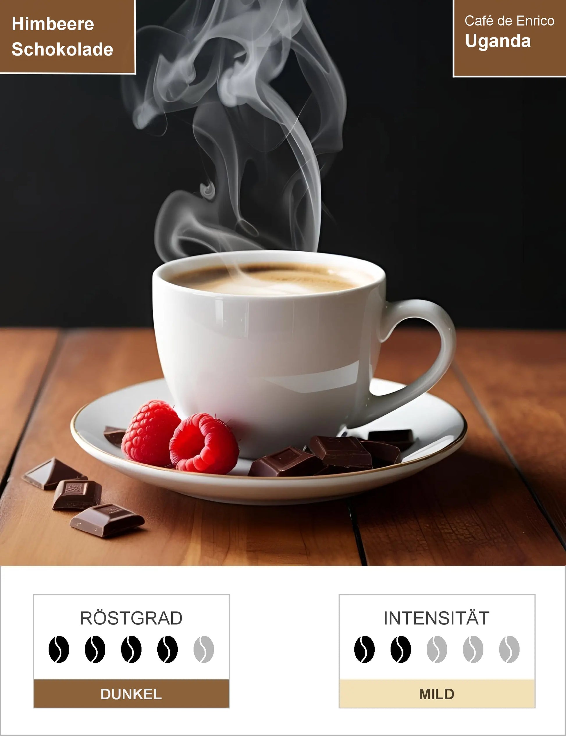 Uganda Infografik1