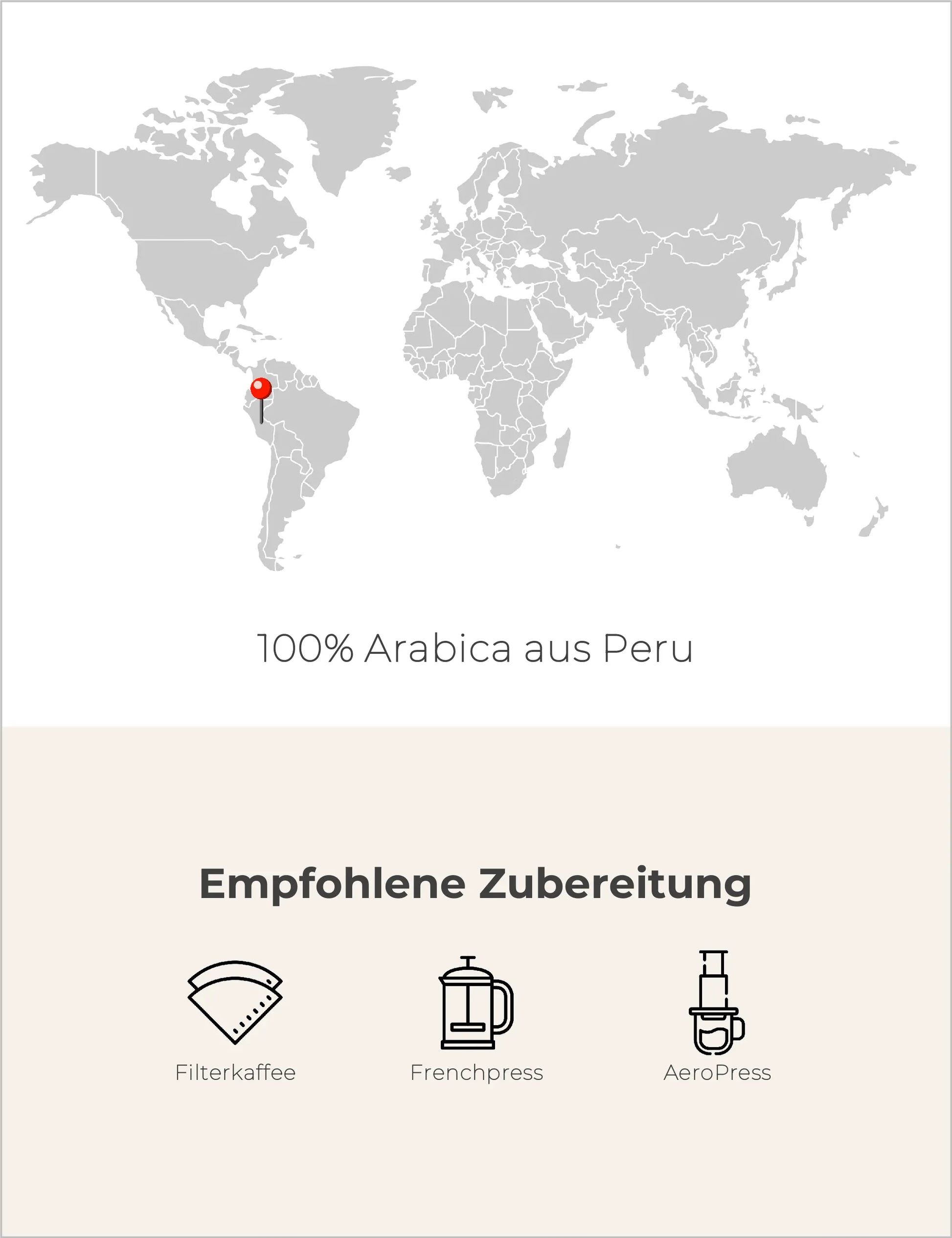 caffewerkstatt Peru - 250g Infografik2